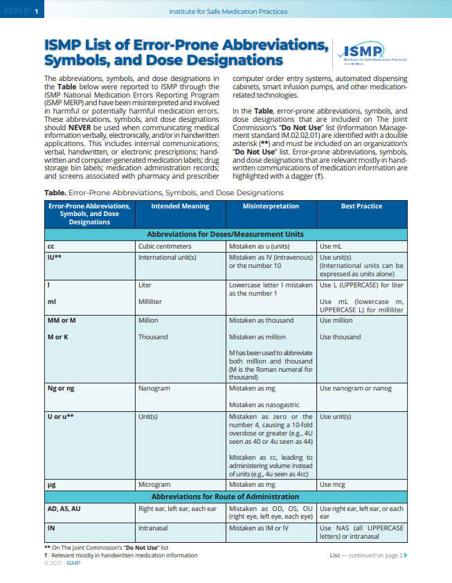List of ErrorProne Abbreviations Institute For Safe Medication Practices